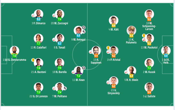 5-0！加图索完美首秀 意大利攻势足球美如画 40射迎世预赛连胜